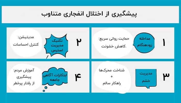 اختلال انفجاری متناوب