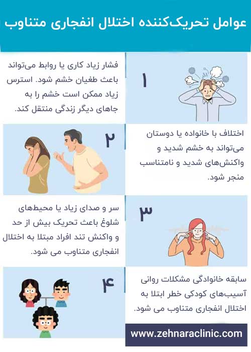 اختلال انفجاری متناوب