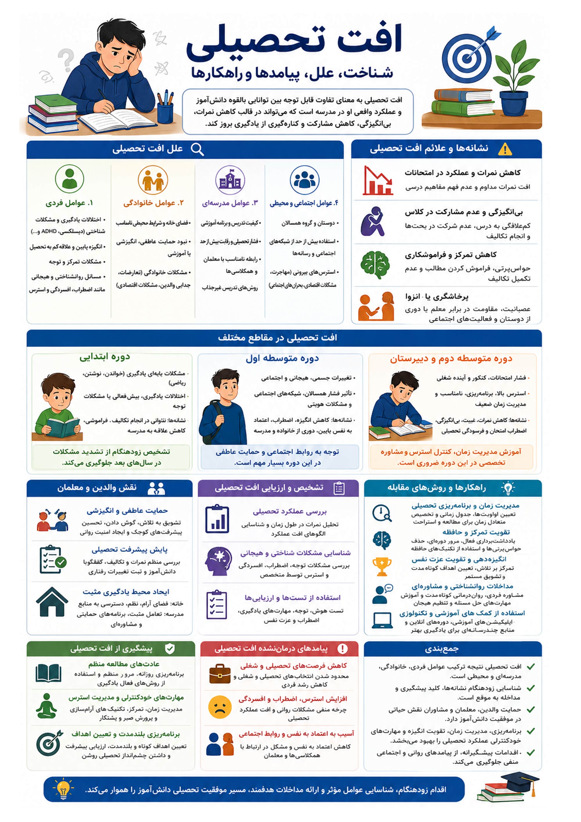 افت تحصیلی در دانشآموزان