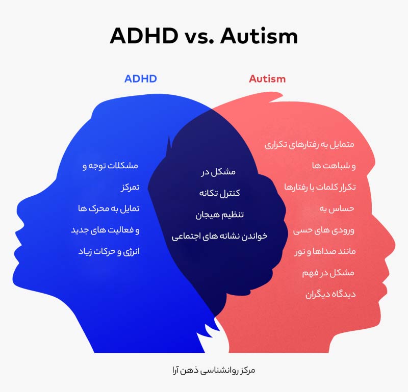تفاوت‌های کلیدی بین اختلال بیش‌فعالی و اوتیسم