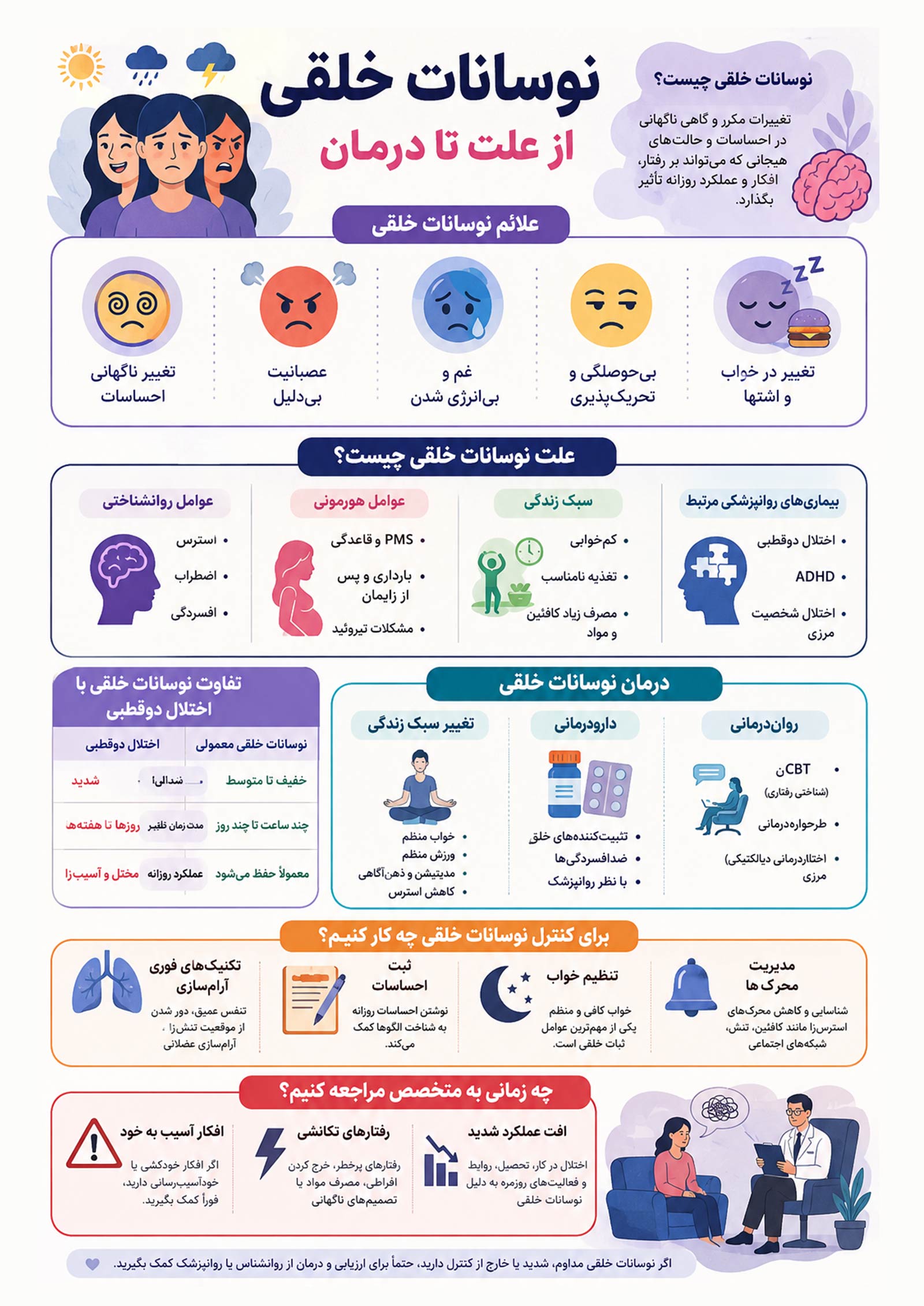 نوسانات خلقی چیست؟