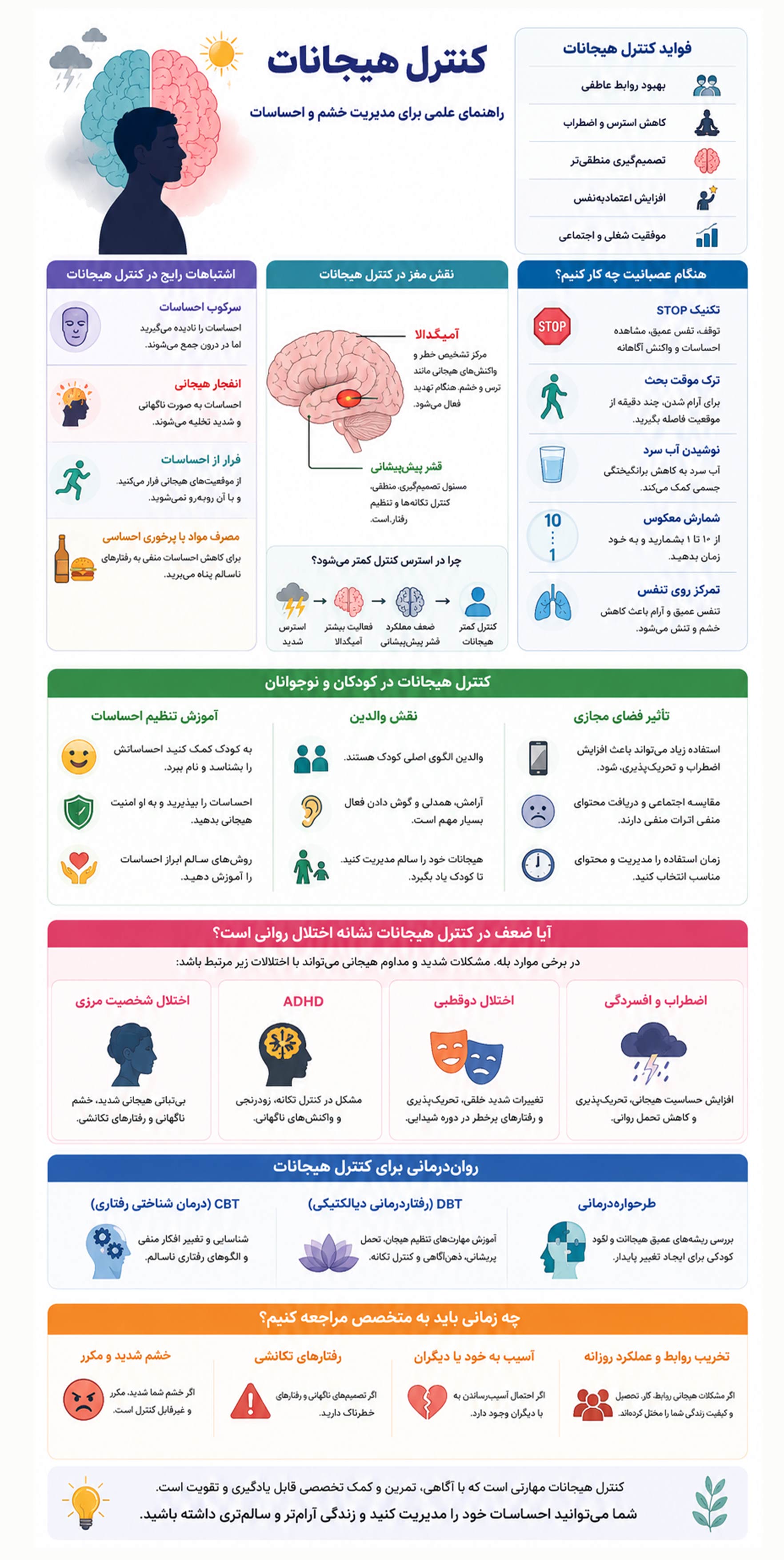 کنترل هیجانات
