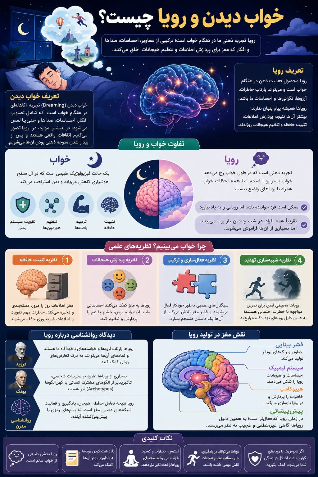 خواب دیدن و رویا چیست؟