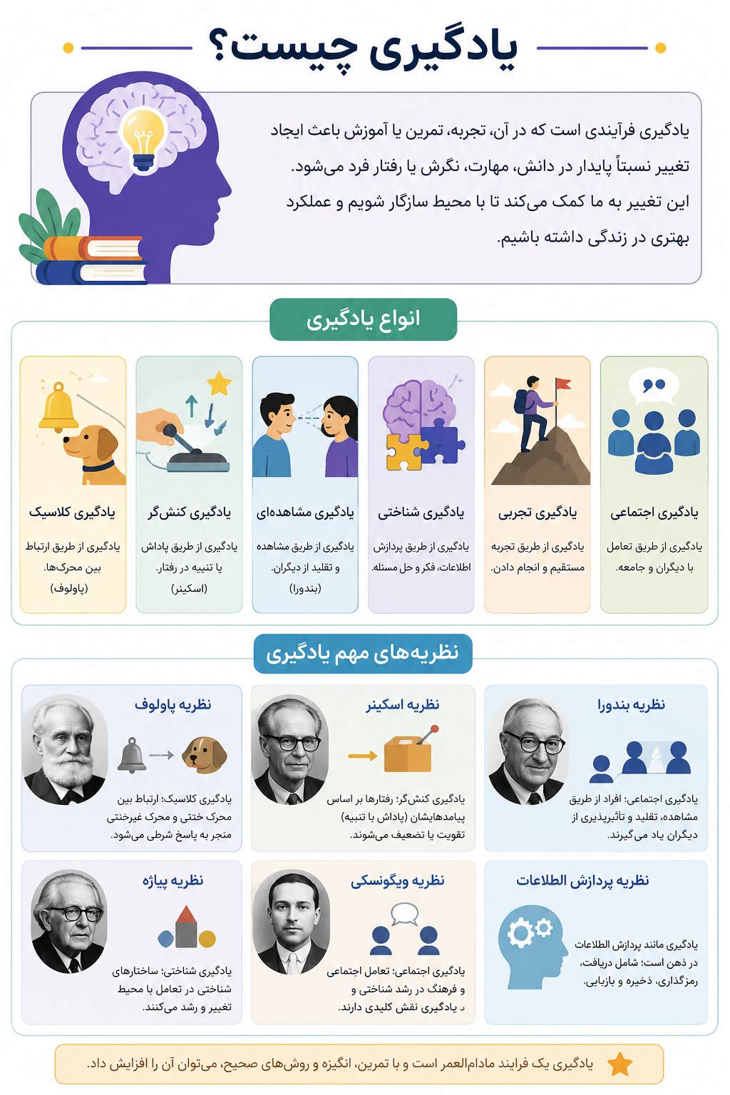 یادگیری در روانشناسی