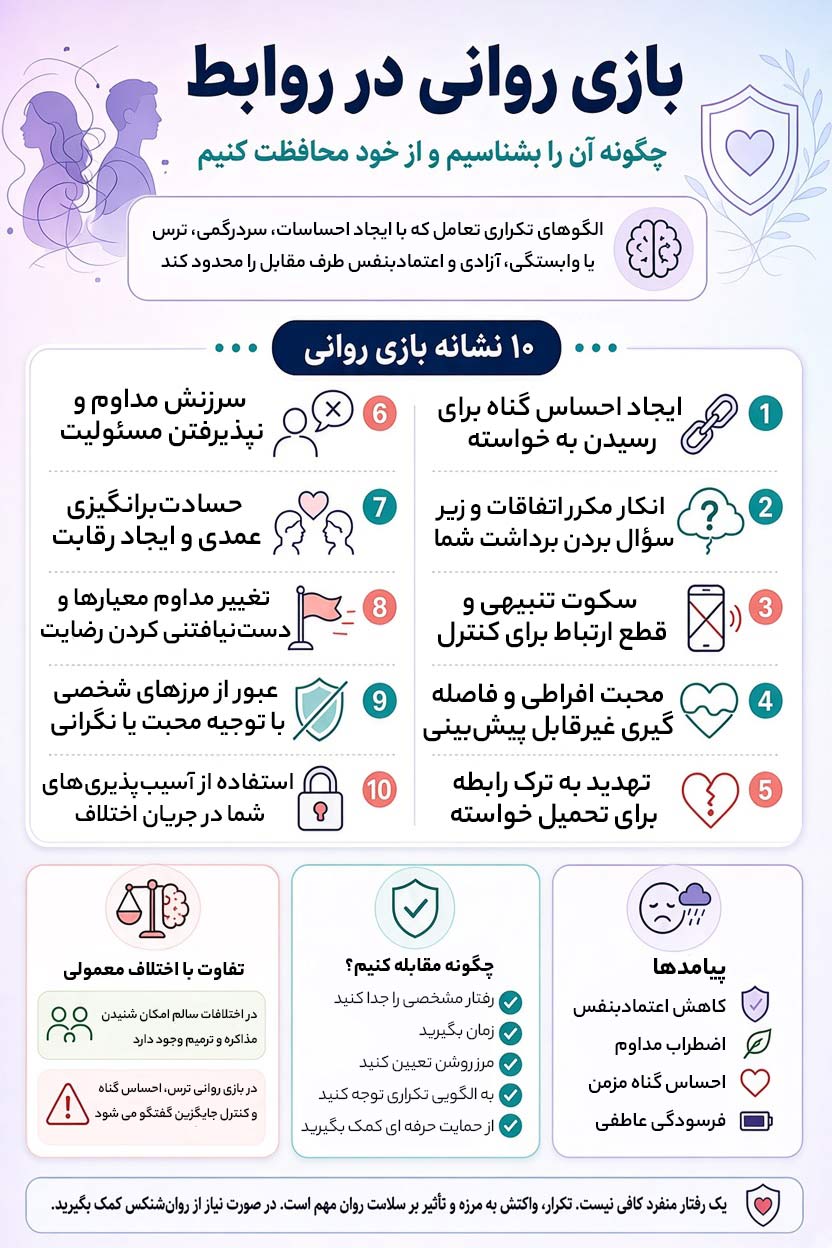 ۱۰ نشانه بازی روانی در روابط